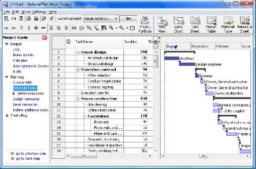 RationalPlan Multi Project