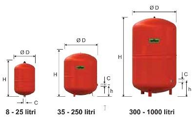 Vase de expansiune Reflex Germania