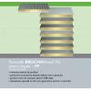 Panouri termoizolante Brucha Paneel PU
