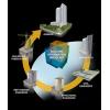 Proiectare 2D constructii Pachet Gold