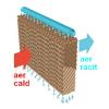 Racire cu panouri umede PADCOOLING  - Sisteme De Racire