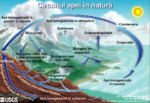 STUDII DE CERCETARE INVESTIGARE SI REMEDIERE A CALITATII ME