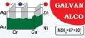GALVAN ALCO