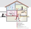 Sistem centralizat de aspirat praf