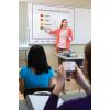 Sistem evaluare Dymo Mimio Vote - Dymo Mimio