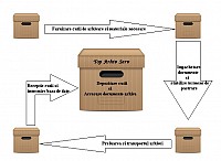 Administrare arhiva