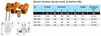 Carucior de palan manual tip Gutman