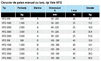 Carucior de palan manual, tip Yale