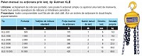 Palan manual cu lant tip Gutman KLE