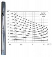 Pompa submersibila 3 inch pentru foraj WPS 1-40 - full-inox