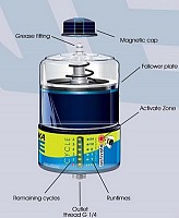 Sisteme de Lubrifiere BEKAONE