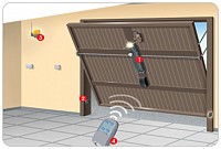 Automatizari porti/usi de garaj