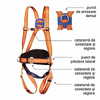 Centuri complexe cu trei puncte de prindere P-02S, P-20