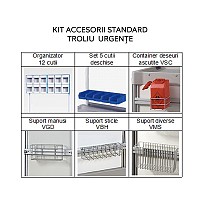 Kit accesorii standard pentru trolii
