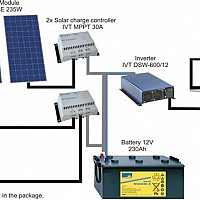 accesorii panouri solare