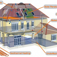 instalatii solare