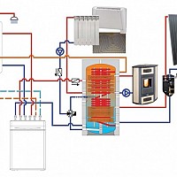 proiectare instalatii termice