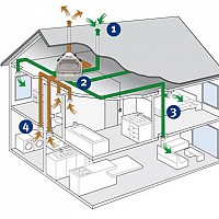 proiectare instalatii ventilare