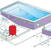 proiectare piscine