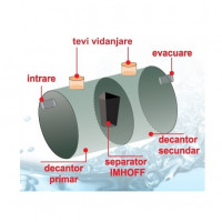 Fose Septice Ecologice Cu Montaj