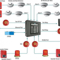 Instalare/mentenanta/service sisteme supraveghere video,alarme,detectie incendiu