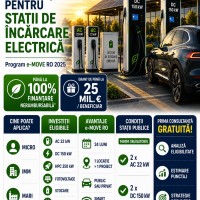 Finantare pentru Statii de incarcare electrica