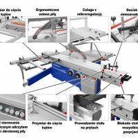 Fierastraul circular cu incizor pentru debitat PAL MJ45-KD3E din Polonia