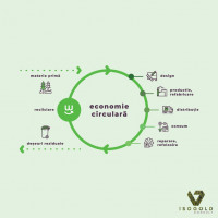 Finantare economie circulara