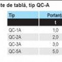 Cleste de tabla tip QC si QP