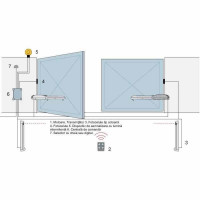 instalare automatizari porti automate in Botosani, Suceava