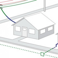 Bransament electric, racord electric zona Banat (Timis, Arad, Caras-S, Hunedoara)