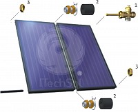 ZPKS 1 set de conectare pentru 1 colector (panou) solar plan