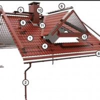 SC. CONSTRUIM CASA TA DELA A LA Z. SRL