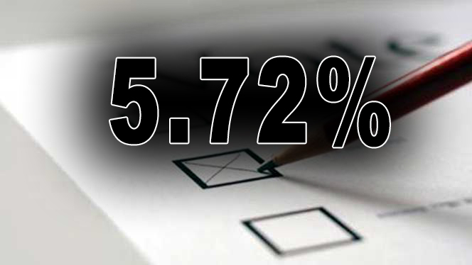 prezenta la vot in prima zi referendum 2018