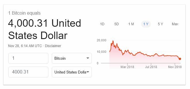 evolutie Bitcoin 2018