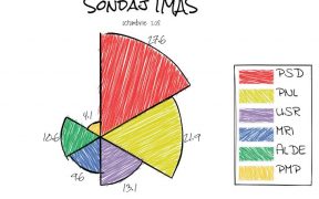 sondaj IMAS octombrie 2018