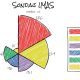 sondaj IMAS octombrie 2018