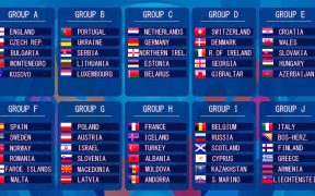 grupele preliminare EURO 2020