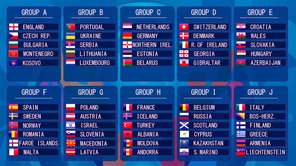 grupele preliminare EURO 2020