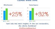 cifrele arata bine indrasneste sa crezi