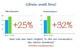 cifrele arata bine indrasneste sa crezi