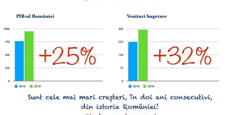 cifrele arata bine indrasneste sa crezi