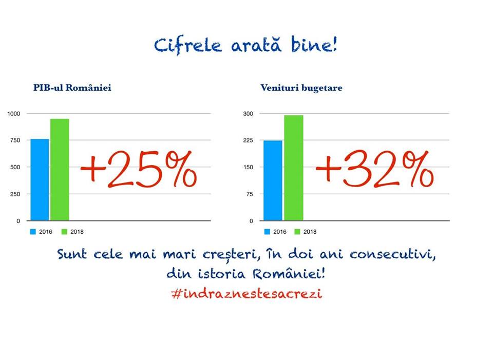 cifrele arata bine indrasneste sa crezi