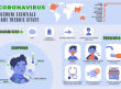 coronavirus infografic