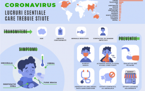 coronavirus infografic