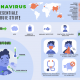 coronavirus infografic
